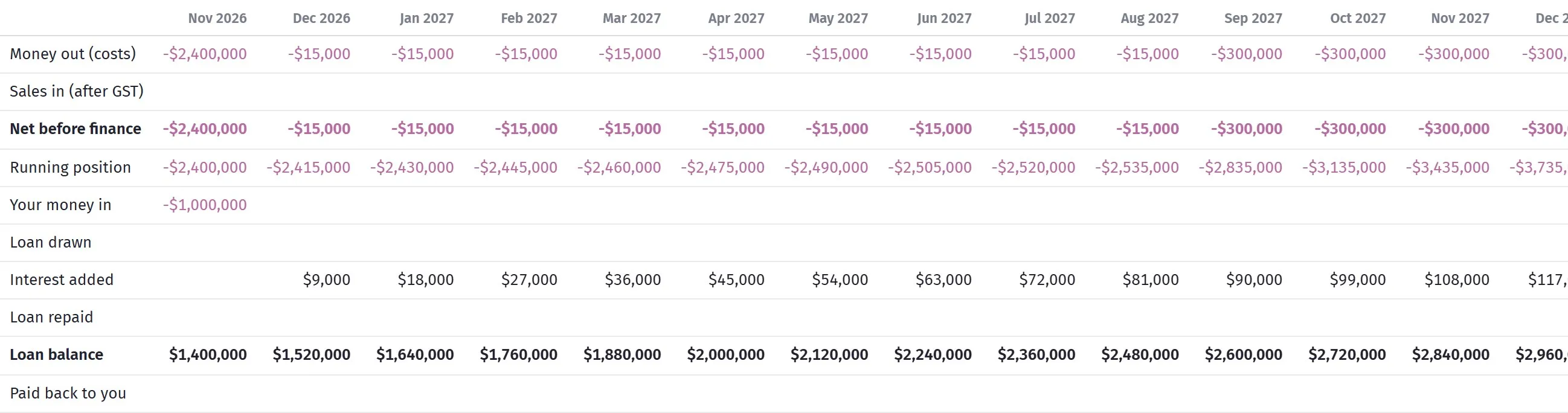 The month-by-month table