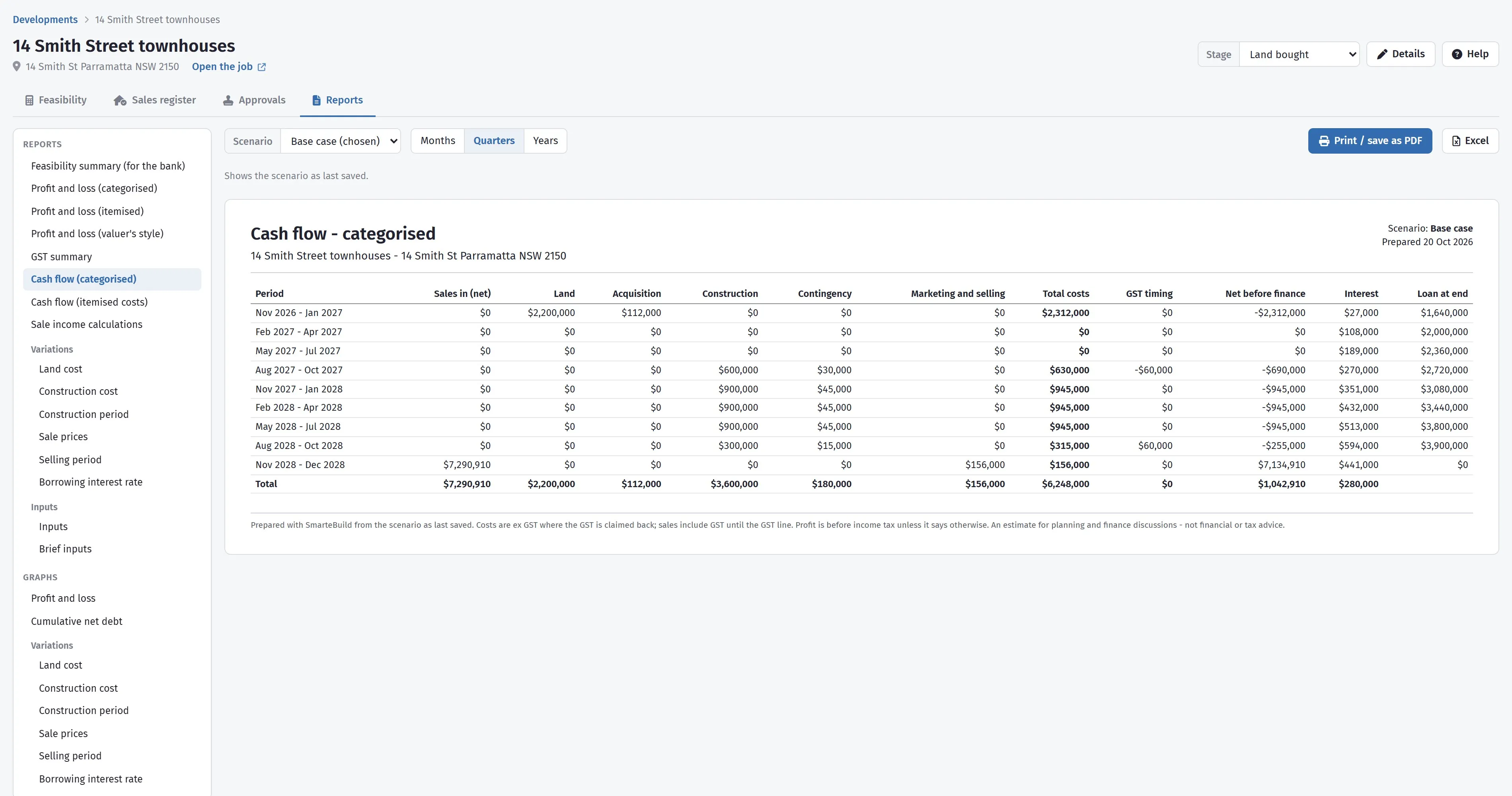 A cash flow report by quarter