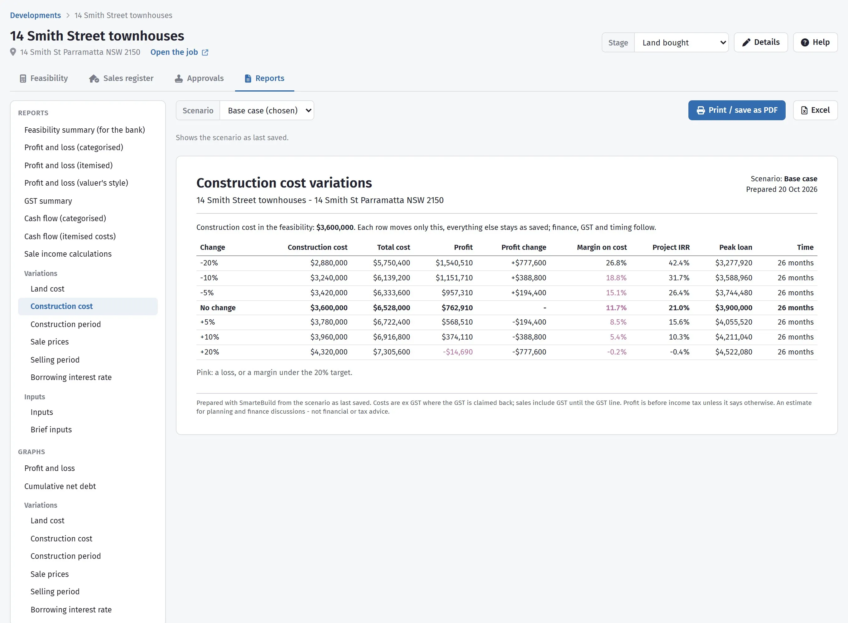 Construction cost variations