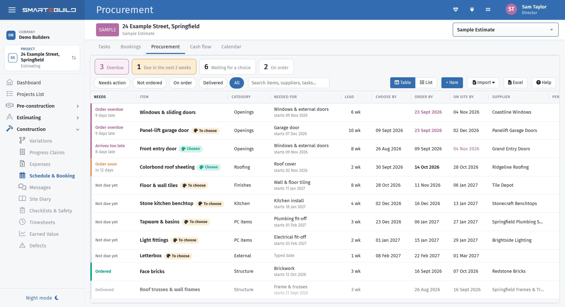 The procurement list, on Needs action