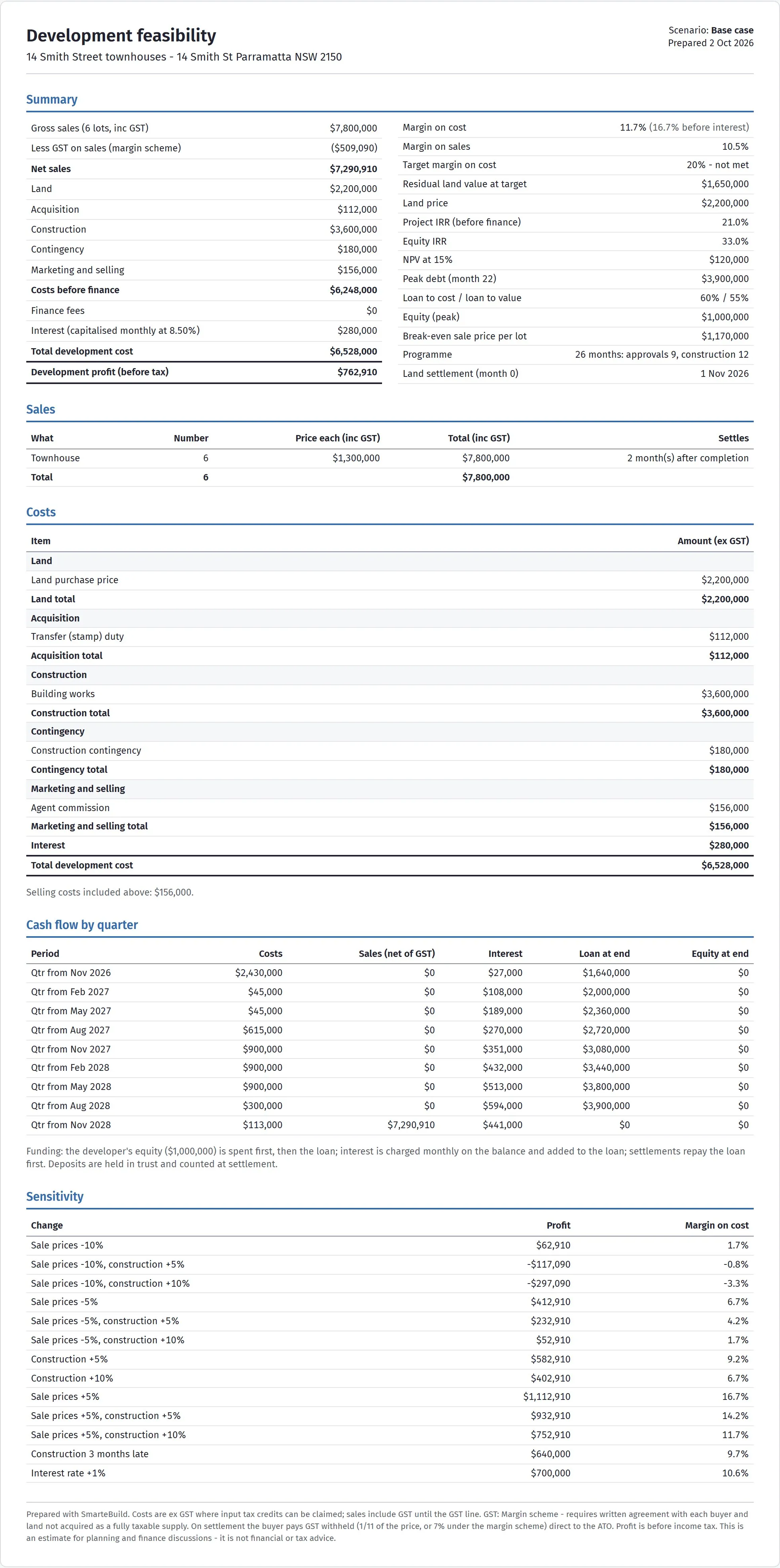 The report for the bank