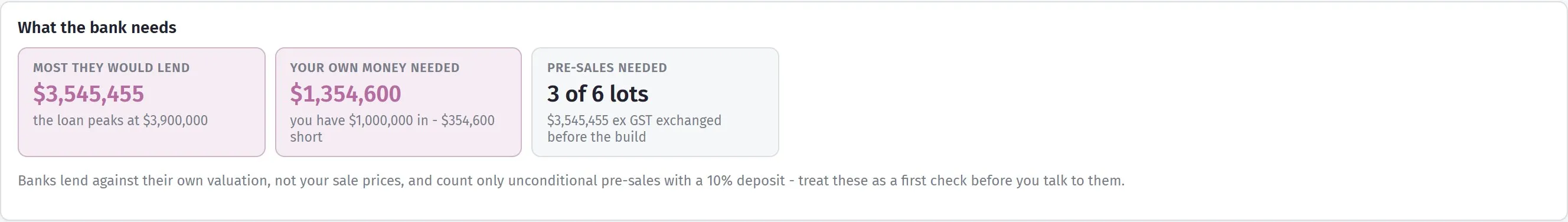 What the bank needs